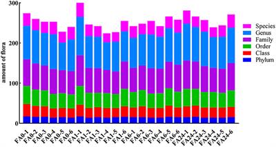 Folic Acid Absorption Characteristics and Effect on Cecal Microbiota of Laying Hens